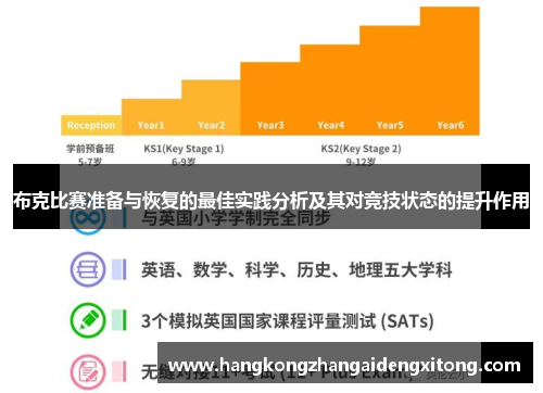 布克比赛准备与恢复的最佳实践分析及其对竞技状态的提升作用 布克比赛准备与恢复的最佳实践分析及其对竞技状态的提升作用